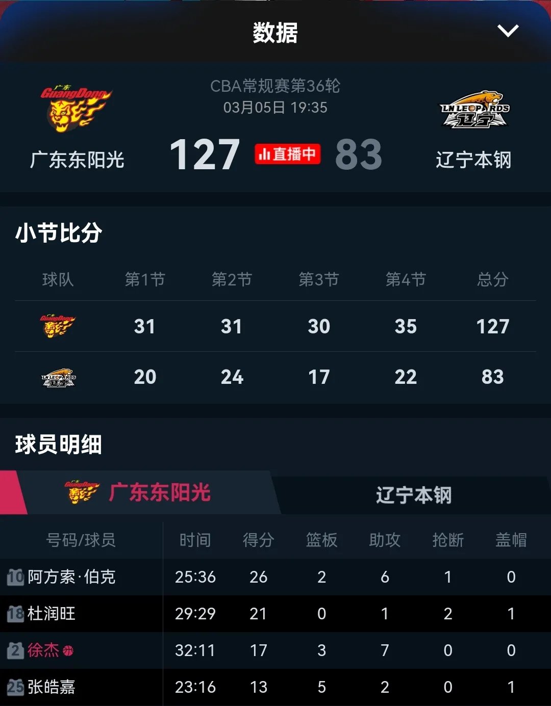 包含今夜辽宁本钢调整名单以备NBA季后赛，刷新队史纪录环节打磨，气氛紧张，训练强度明显提升的词条